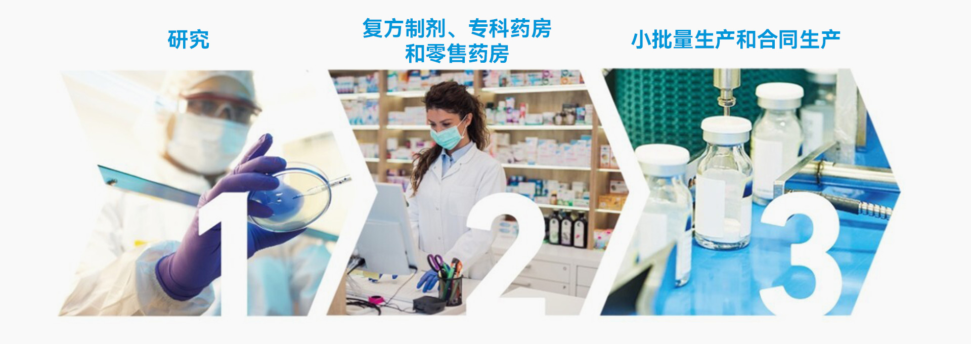 工作流程