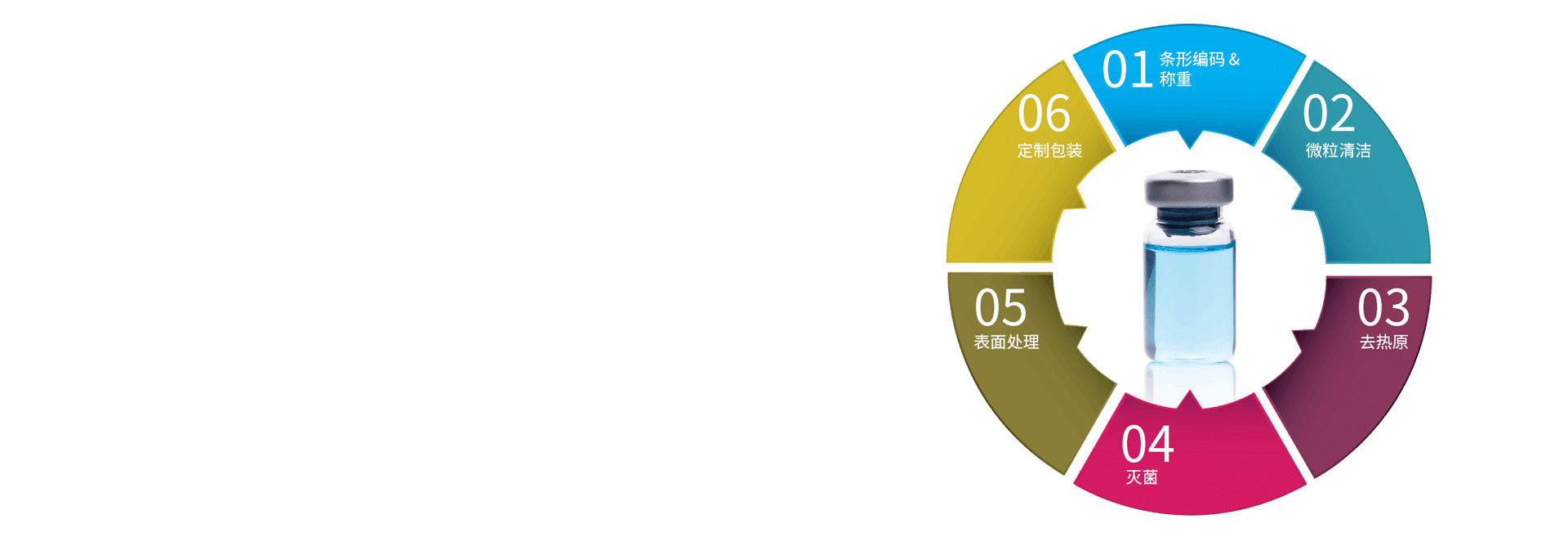 免洗免灭型和定制解决方案