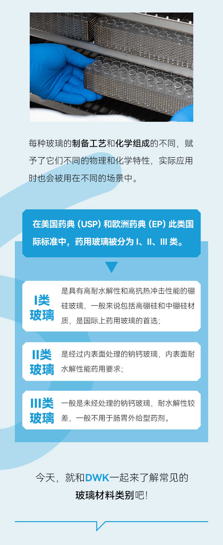 每种玻璃的制备工艺和化学组成的不同，赋予了它们不同的物理和化学特性，实际应用时也会被用在不同的场景中。
在美国药典(USP)和欧洲药典 (EP)此类国际标准中，药用玻璃被分为 I、Il、III类；
I类玻璃是具有高耐水解性和高抗热冲击性能的硼硅玻璃，一般来说包括高硼硅和中硼硅材质，是国际上药用玻璃的首选；
Il类是经过内表面处理的钠钙玻璃，内表面而玻璃 水解性能药用要求;
III类一般是未经处理的钠钙玻璃，耐水解性较差，一般不用于肠胃外给型药剂。
今天，就和DWK一起来了解常见的玻璃材料类别吧!
