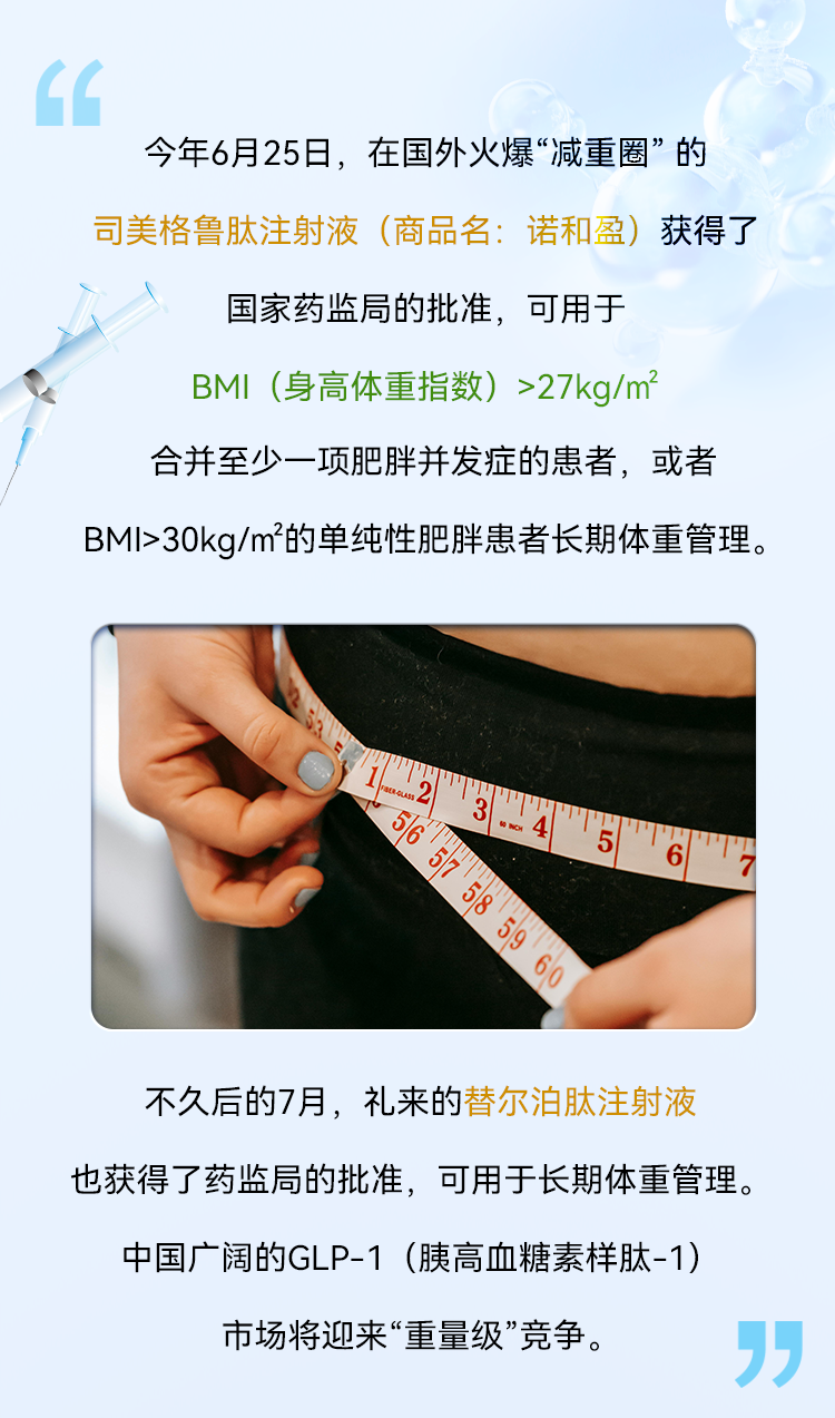 今年6月25日，在国外火爆“减重圈”的司美格鲁肽注射液（商品名：诺和盈）获得了国家药监局的批准，可用于 BMI（身高体重指数）>27kg/m？ 合并至少一项肥胖并发症的患者，或者BMI>30kg/m？的单纯性肥胖患者长期体重管理。不久后的7月，礼来的替尔泊肽注射液也获得了药监局的批准，可用于长期体重管理。 中国广阔的GLP-1（胰高血糖素样肽-1） 市场将迎来“重量级”竞争。