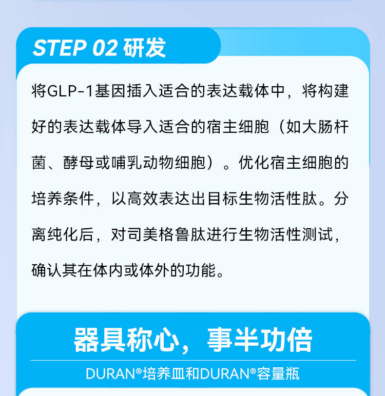 STEP 02研发 将GLP-1基因插入适合的表达载体中，将构建好的表达载体导入适合的宿主细胞（如大肠杆 菌、酵母或哺乳动物细胞）。优化宿主细胞的培养条件，以高效表达出目标生物活性肽。分离纯化后，对司美格鲁肽进行生物活性测试，确认其在体内或体外的功能。 器具称心，事半功倍 DURAN®培养皿和DURAN®容量瓶