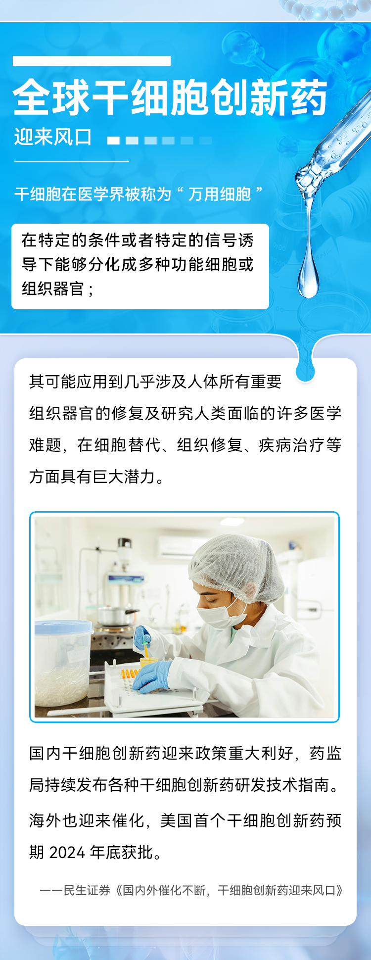 全球干细胞创新药 迎来风口- 干细胞在医学界被称为“万用细胞” 在特定的条件或者特定的信号诱导下能够分化成多种功能细胞或组织器官；