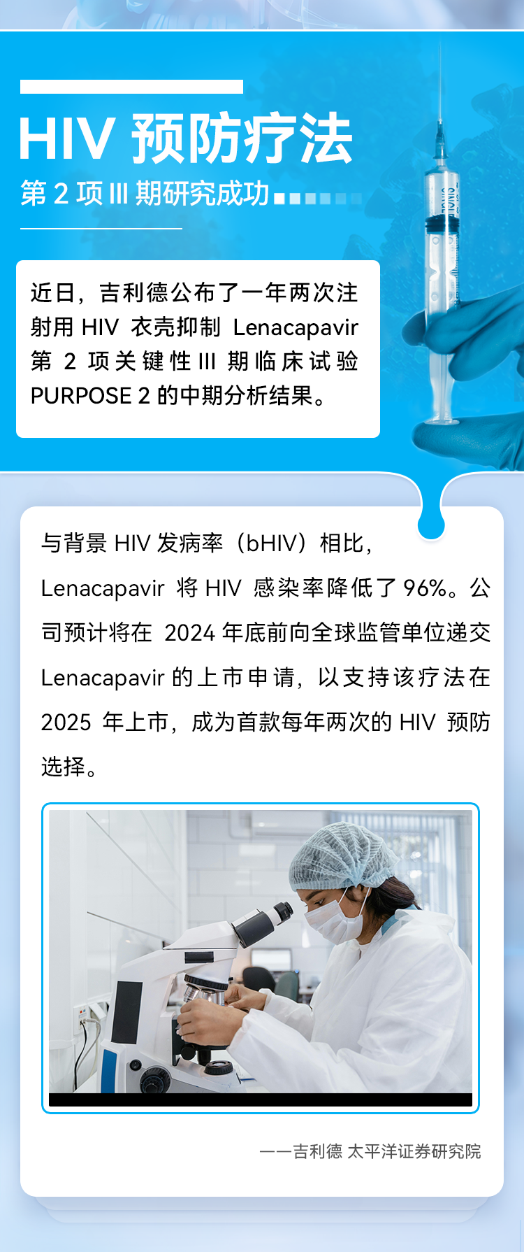 HIV 预防疗法 第2项II期研究成功一 近日，吉利德公布了一年两次注射用 HIV 衣壳抑制 Lenacapavir 第2项关键性|II 期临床试验 PURPOSE 2 的中期分析结果。